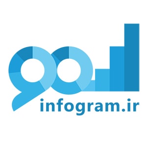 لوگو کد تخفیف اینفوگرام